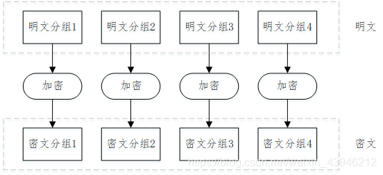 https://wanqian6311.github.io/blog/images/分组密码的模式/img/Pasted-image20260508172311.png