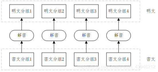 https://wanqian6311.github.io/blog/images/分组密码的模式/img/Pasted-image20260508172336.png