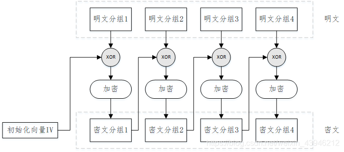 https://wanqian6311.github.io/blog/images/分组密码的模式/img/Pasted-image20260508172352.png