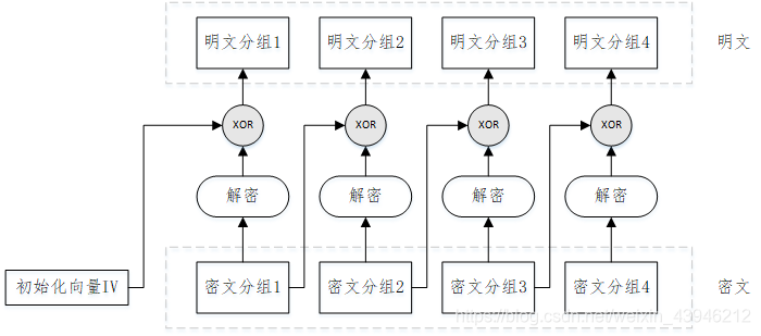 https://wanqian6311.github.io/blog/images/分组密码的模式/img/Pasted-image20260508172408.png