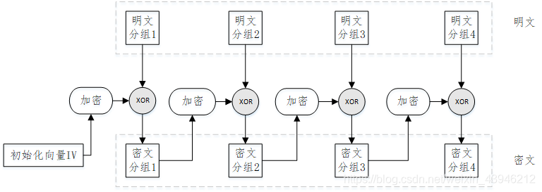 https://wanqian6311.github.io/blog/images/分组密码的模式/img/Pasted-image20260508172422.png