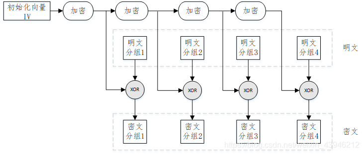 https://wanqian6311.github.io/blog/images/分组密码的模式/img/Pasted-image20260508172508.png
