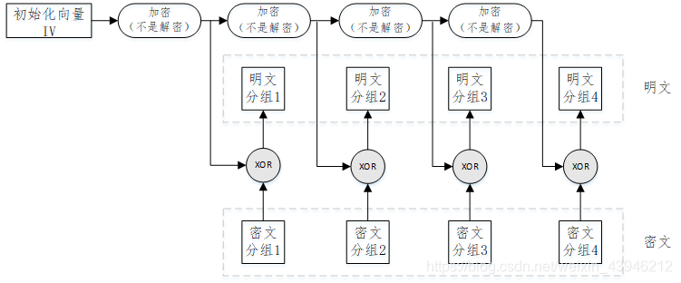 https://wanqian6311.github.io/blog/images/分组密码的模式/img/Pasted-image20260508172519.png