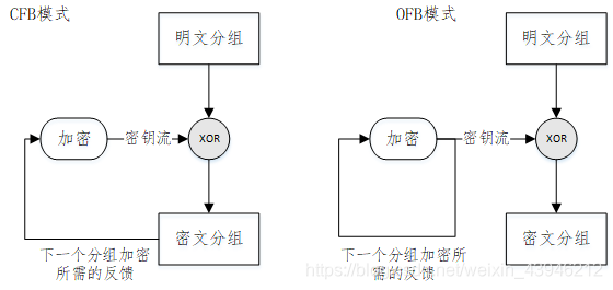 https://wanqian6311.github.io/blog/images/分组密码的模式/img/Pasted-image20260508172531.png