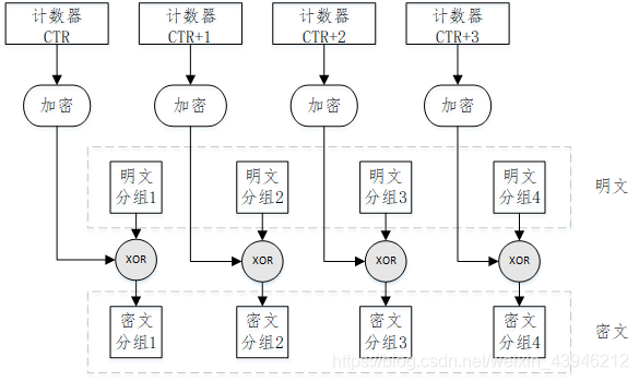 https://wanqian6311.github.io/blog/images/分组密码的模式/img/Pasted-image20260508172539.png