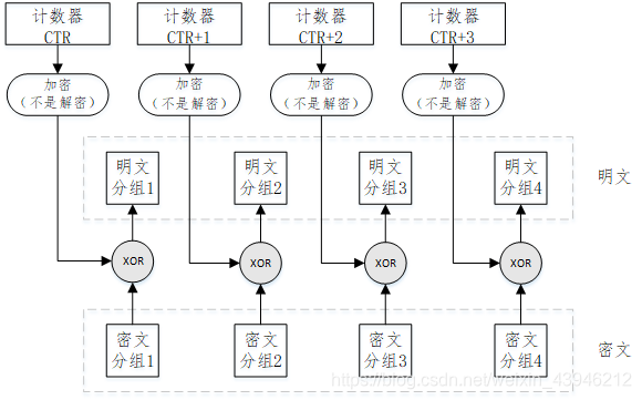 https://wanqian6311.github.io/blog/images/分组密码的模式/img/Pasted-image20260508172618.png